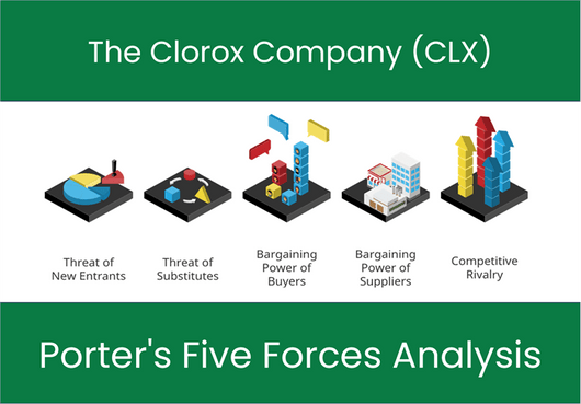 Porter’s Five Forces of The Clorox Company (CLX)