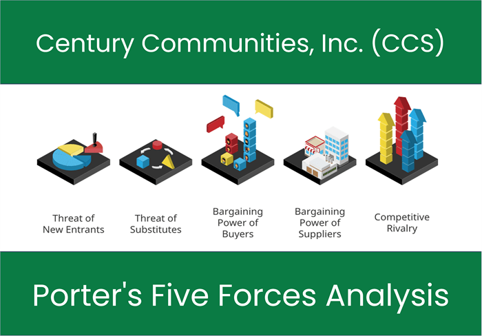 What are the Michael Porter’s Five Forces of Century Communities, Inc. (CCS)?