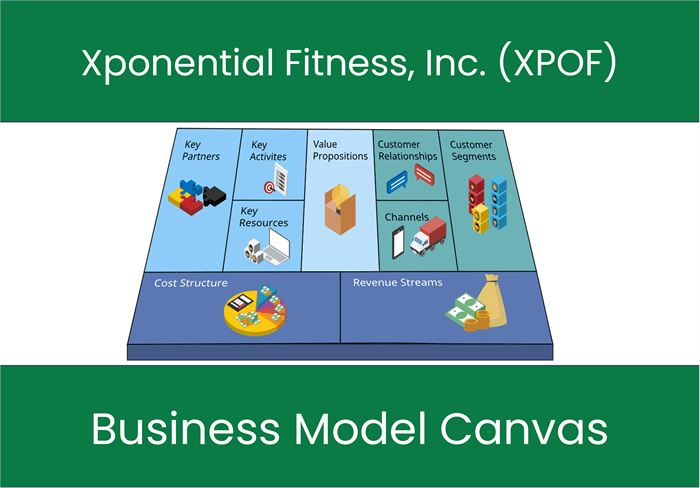 Xponential Fitness, Inc. (XPOF): Business Model Canvas