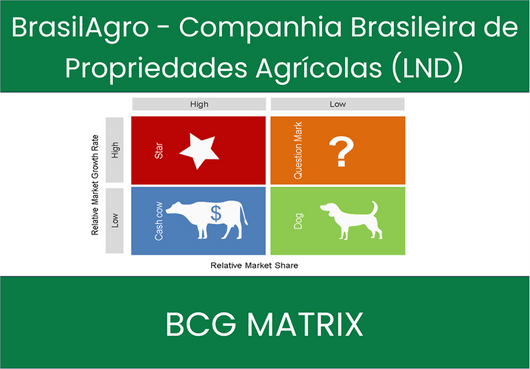 BrasilAgro - Companhia Brasileira de Propriedades Agrícolas (LND) BCG Matrix Analysis