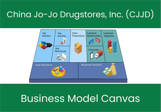 China Jo-Jo Drugstores, Inc. (CJJD): Business Model Canvas