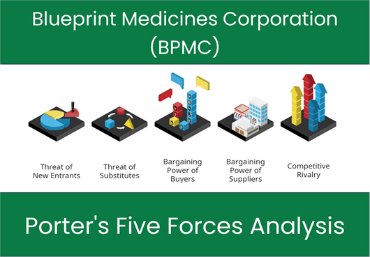 What are the Michael Porter’s Five Forces of Blueprint Medicines Corporation (BPMC)?