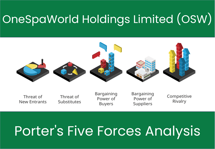 What are the Michael Porter’s Five Forces of OneSpaWorld Holdings Limited (OSW)?