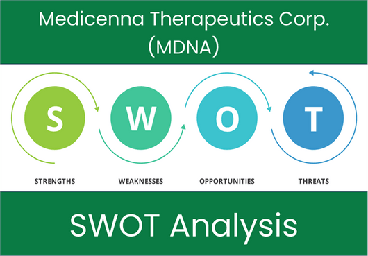 What are the Strengths, Weaknesses, Opportunities and Threats of Medicenna Therapeutics Corp. (MDNA)? SWOT Analysis