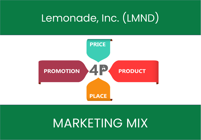 Marketing Mix Analysis of Lemonade, Inc. (LMND)