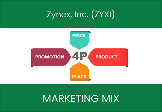 Marketing Mix Analysis of Zynex, Inc. (ZYXI)
