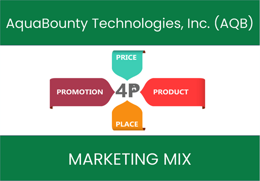 Marketing Mix Analysis of AquaBounty Technologies, Inc. (AQB)