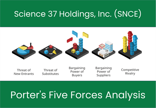 What are the Michael Porter’s Five Forces of Science 37 Holdings, Inc. (SNCE)?
