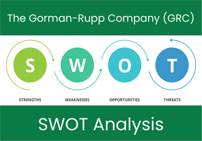 What are the Strengths, Weaknesses, Opportunities and Threats of The Gorman-Rupp Company (GRC)? SWOT Analysis