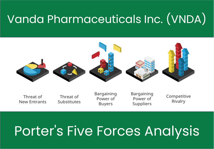 What are the Michael Porter’s Five Forces of Vanda Pharmaceuticals Inc. (VNDA)?