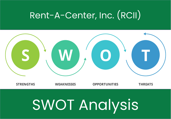 What are the Strengths, Weaknesses, Opportunities and Threats of Rent-A-Center, Inc. (RCII)? SWOT Analysis