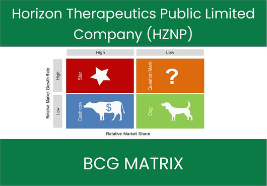 Horizon Therapeutics Public Limited Company (HZNP) BCG Matrix Analysis