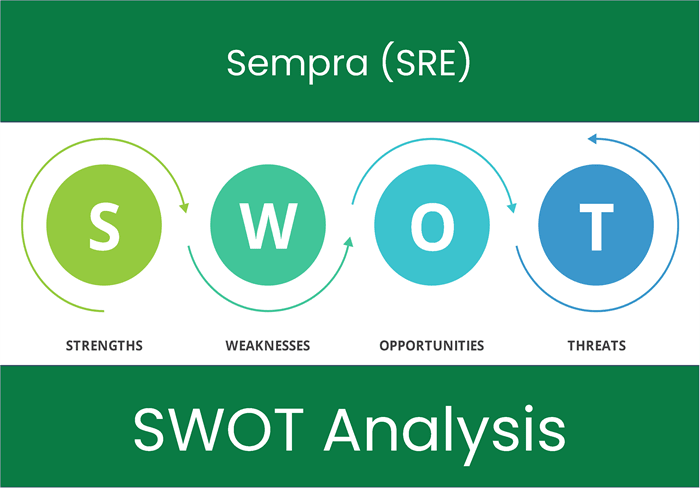 Sempra (SRE). SWOT Analysis.