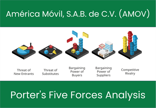 What are the Michael Porter’s Five Forces of América Móvil, S.A.B. de C.V. (AMOV)?