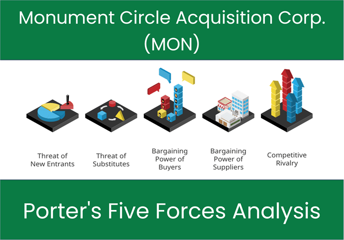 What are the Michael Porter’s Five Forces of Monument Circle Acquisition Corp. (MON)?