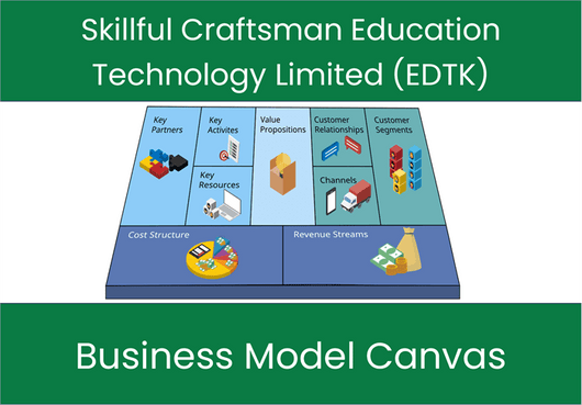 Skillful Craftsman Education Technology Limited (EDTK): Business Model Canvas