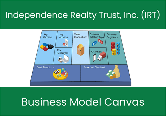 Independence Realty Trust, Inc. (IRT): Business Model Canvas