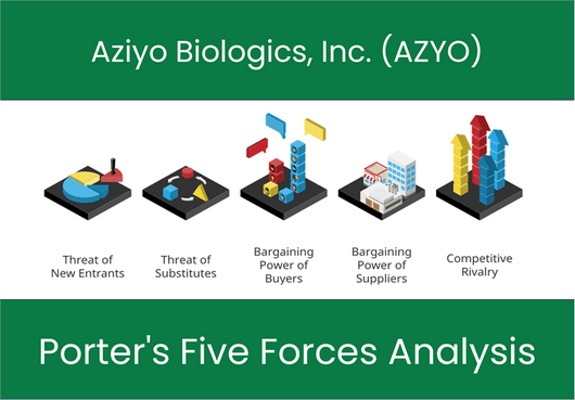 What are the Michael Porter’s Five Forces of Aziyo Biologics, Inc. (AZYO)?