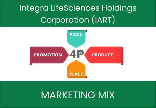 Marketing Mix Analysis of Integra LifeSciences Holdings Corporation (IART).
