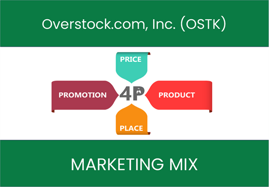 Marketing Mix Analysis of Overstock.com, Inc. (OSTK)