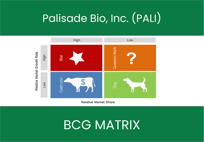 Palisade Bio, Inc. (PALI) BCG Matrix Analysis