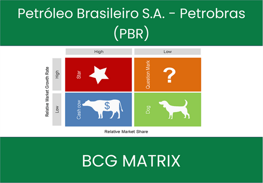Petróleo Brasileiro S.A. - Petrobras (PBR) BCG Matrix Analysis