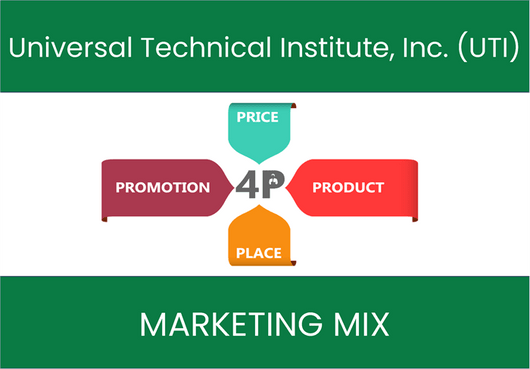 Marketing Mix Analysis of Universal Technical Institute, Inc. (UTI)