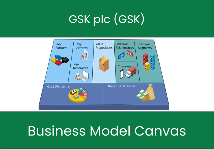 GSK plc (GSK): Business Model Canvas