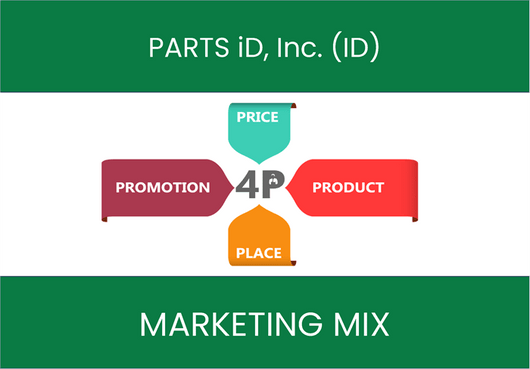 Marketing Mix Analysis of PARTS iD, Inc. (ID)