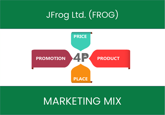 Marketing Mix Analysis of JFrog Ltd. (FROG)