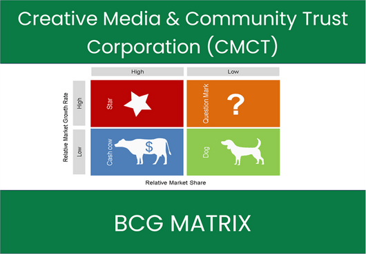 Creative Media & Community Trust Corporation (CMCT) BCG Matrix Analysis