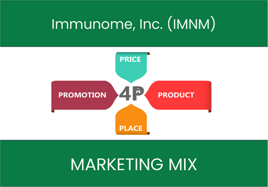 Marketing Mix Analysis of Immunome, Inc. (IMNM)