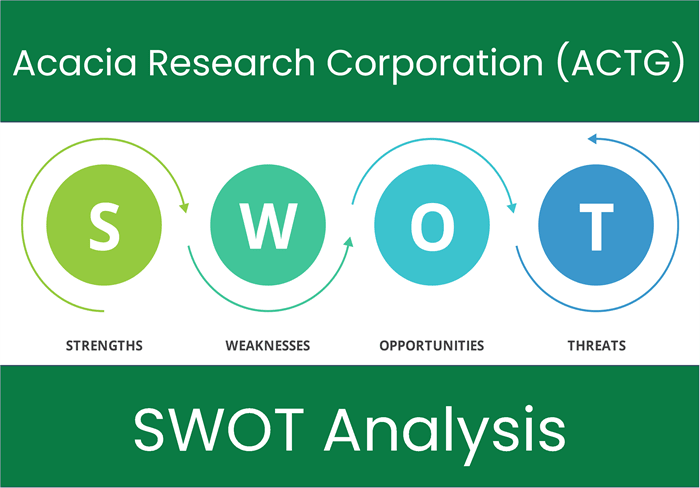 What are the Strengths, Weaknesses, Opportunities and Threats of Acacia Research Corporation (ACTG)? SWOT Analysis