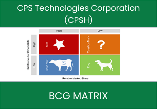CPS Technologies Corporation (CPSH) BCG Matrix Analysis