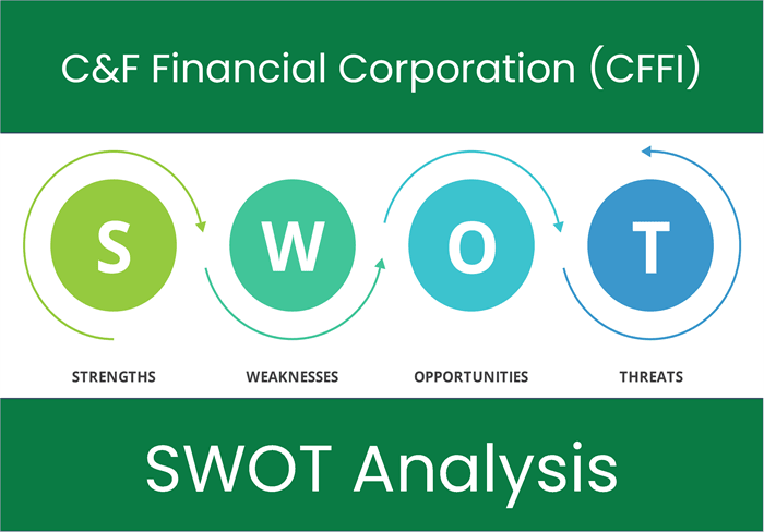 What are the Strengths, Weaknesses, Opportunities and Threats of C&F Financial Corporation (CFFI)? SWOT Analysis