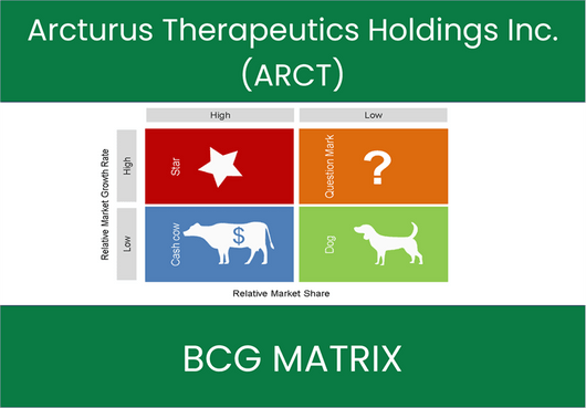 Arcturus Therapeutics Holdings Inc. (ARCT) BCG Matrix Analysis