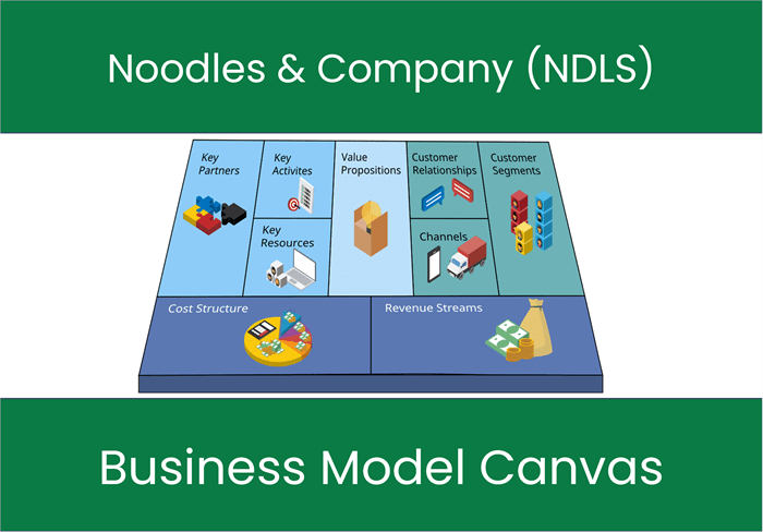 Noodles & Company (NDLS): Business Model Canvas