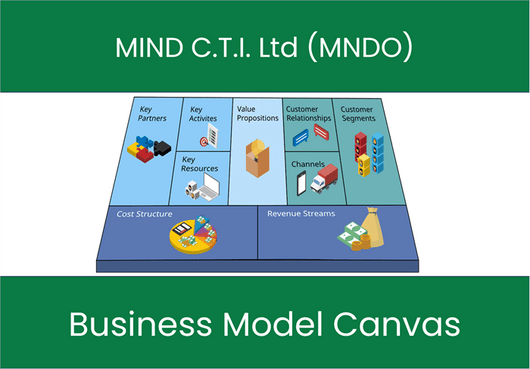 MIND C.T.I. Ltd (MNDO): Business Model Canvas