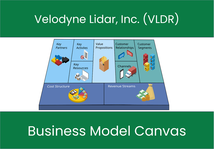 Velodyne Lidar, Inc. (VLDR): Business Model Canvas