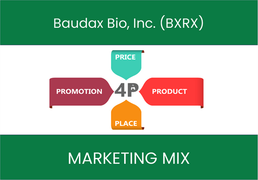 Marketing Mix Analysis of Baudax Bio, Inc. (BXRX)