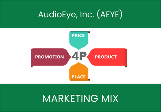 Marketing Mix Analysis of AudioEye, Inc. (AEYE)