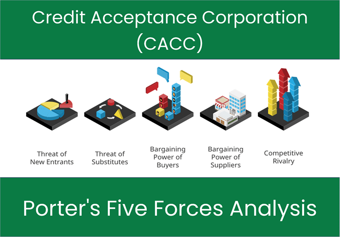 What are the Michael Porter’s Five Forces of Credit Acceptance Corporation (CACC).