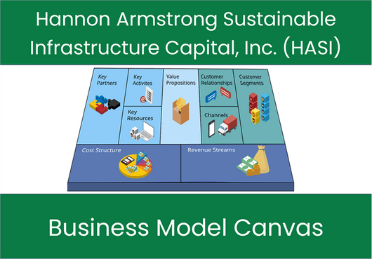 Hannon Armstrong Sustainable Infrastructure Capital, Inc. (HASI): Business Model Canvas