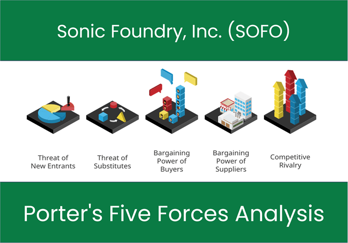 What are the Michael Porter’s Five Forces of Sonic Foundry, Inc. (SOFO)?