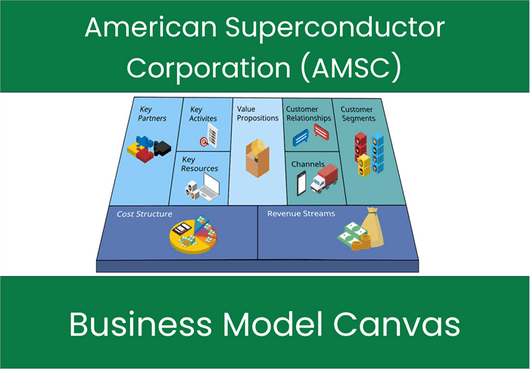 American Superconductor Corporation (AMSC): Business Model Canvas