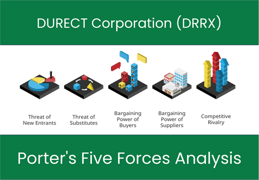 What are the Michael Porter’s Five Forces of DURECT Corporation (DRRX)?