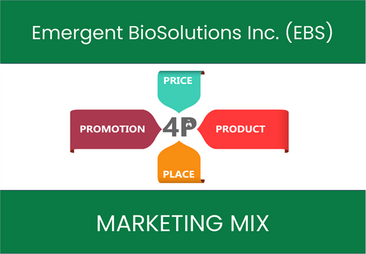 Marketing Mix Analysis of Emergent BioSolutions Inc. (EBS)