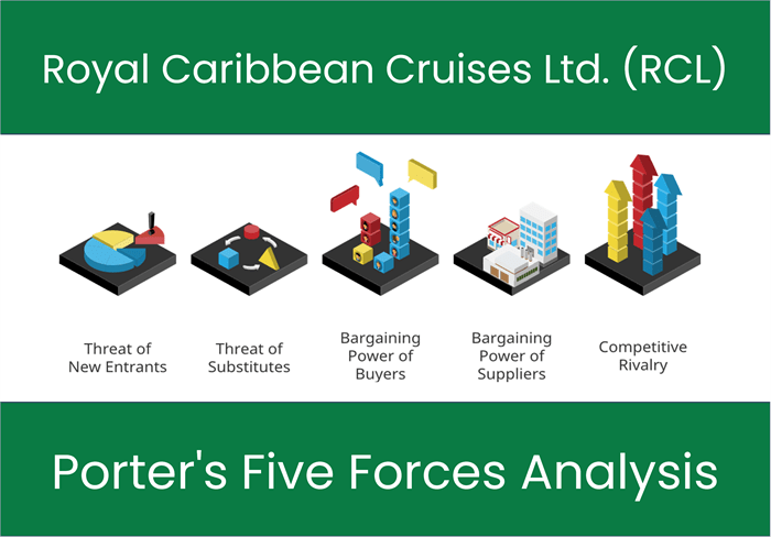 Porter's Five Forces of Royal Caribbean Cruises Ltd. (RCL)