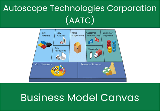 Autoscope Technologies Corporation (AATC): Business Model Canvas