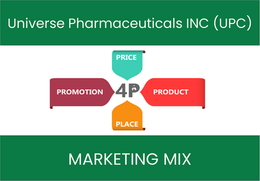 Marketing Mix Analysis of Universe Pharmaceuticals INC (UPC)